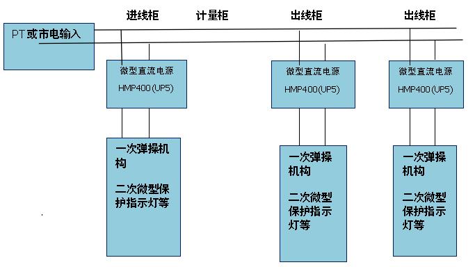 �ֲ�ʽֱ���Դ��Q����